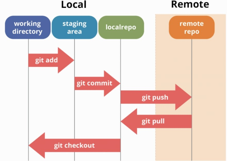 Git Basics